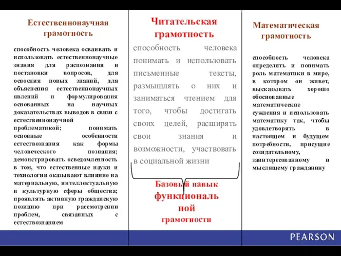 Читательская грамотность способность человека понимать и использовать письменные тексты, размышлять