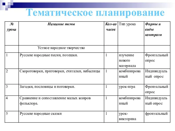 Тематическое планирование