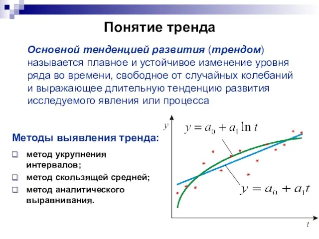 Понятие тренда Основной тенденцией развития (трендом) называется плавное и устойчивое