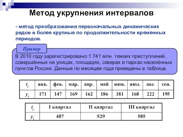 Метод укрупнения интервалов В 2010 году зарегистрировано 1 741 млн.