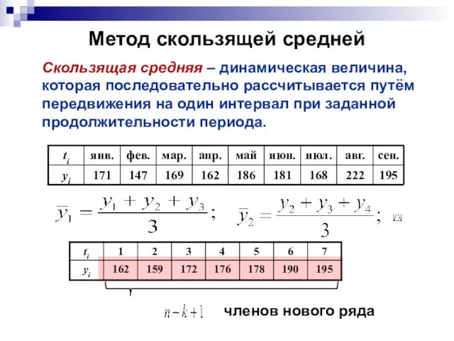 Метод скользящей средней Скользящая средняя – динамическая величина, которая последовательно