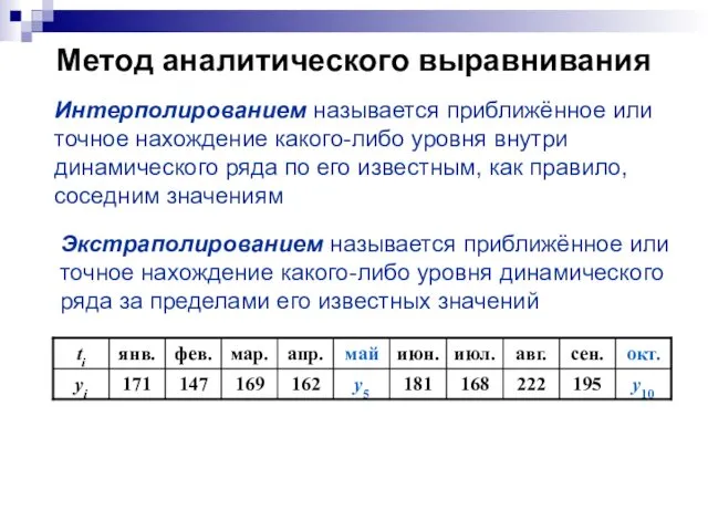 Метод аналитического выравнивания Интерполированием называется приближённое или точное нахождение какого-либо