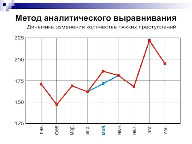 Метод аналитического выравнивания