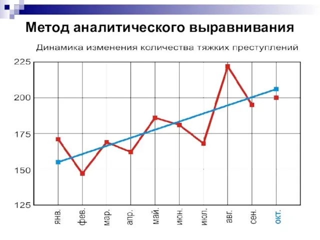 Метод аналитического выравнивания