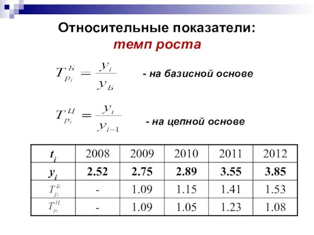 Относительные показатели: темп роста - на цепной основе - на базисной основе