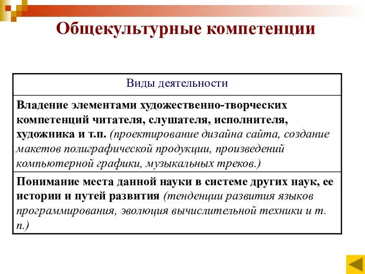 Общекультурные компетенции