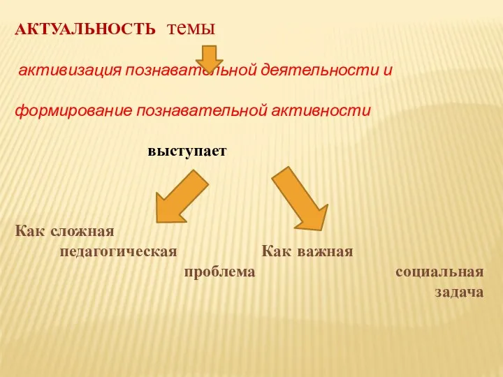 АКТУАЛЬНОСТЬ темы активизация познавательной деятельности и формирование познавательной активности выступает