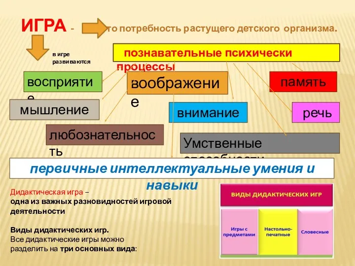 Дидактическая игра – одна из важных разновидностей игровой деятельности Виды