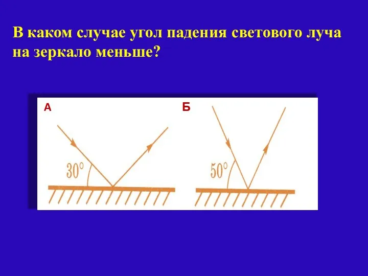 В каком случае угол падения светового луча на зеркало меньше? A Б