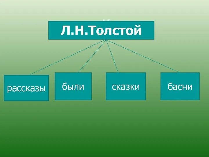 K были сказки рассказы басни Л.Н.Толстой