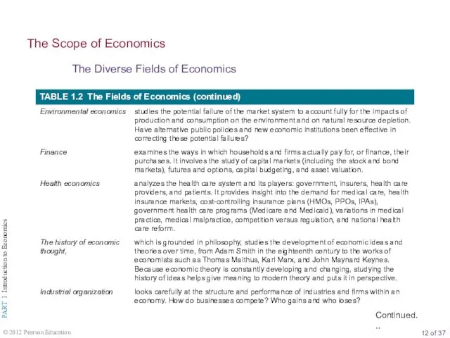The Diverse Fields of Economics The Scope of Economics Continued...
