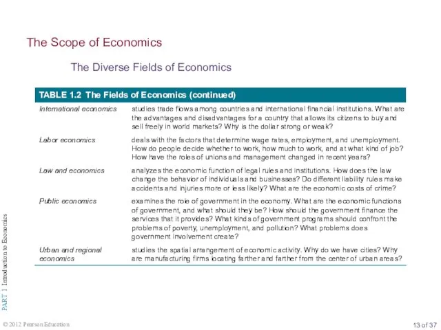 The Diverse Fields of Economics The Scope of Economics