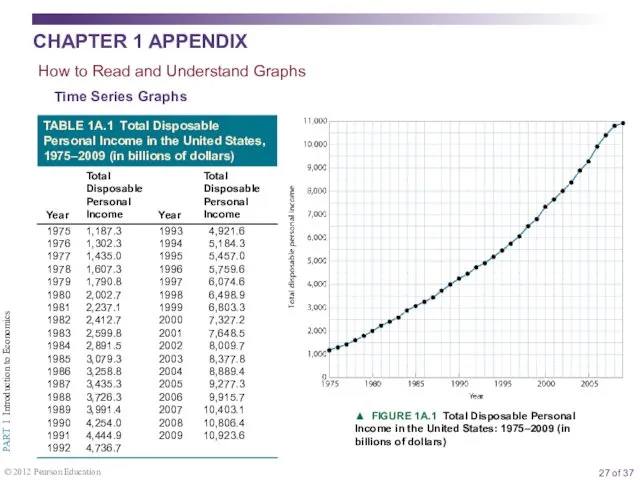 How to Read and Understand Graphs Time Series Graphs ▲