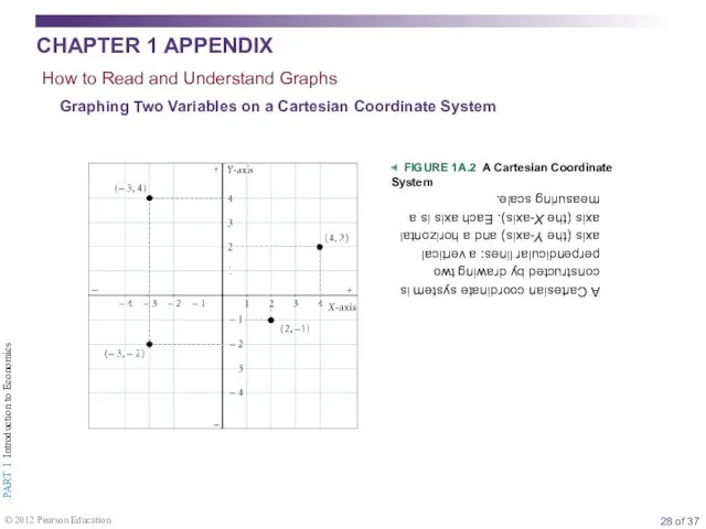 Graphing Two Variables on a Cartesian Coordinate System Appendix ◀ FIGURE 1A.2 A