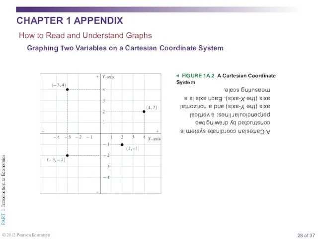 Graphing Two Variables on a Cartesian Coordinate System Appendix ◀