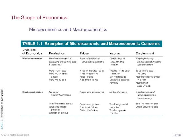 Microeconomics and Macroeconomics The Scope of Economics