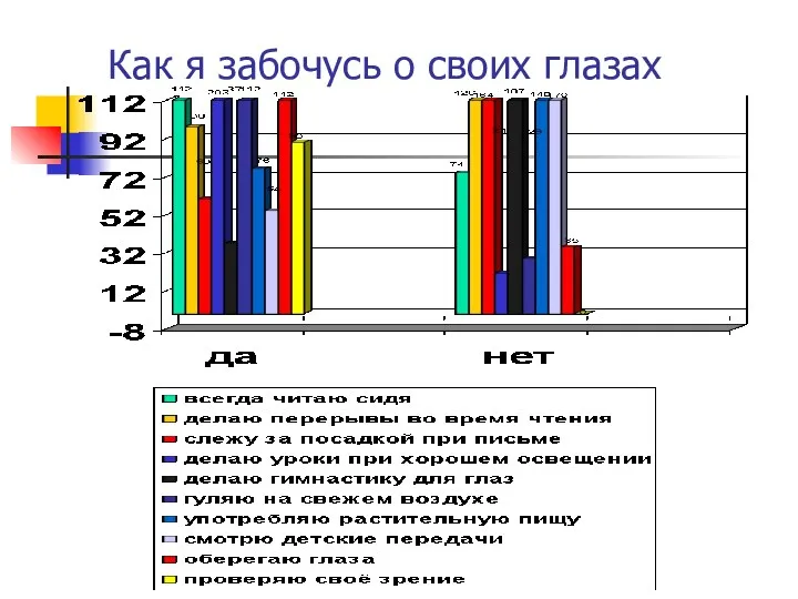 Как я забочусь о своих глазах