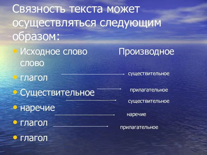 Связность текста может осуществляться следующим образом: Исходное слово Производное слово