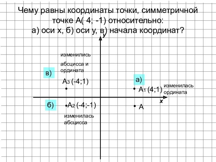 Чему равны координаты точки, симметричной точке А( 4; -1) относительно: а) оси х,
