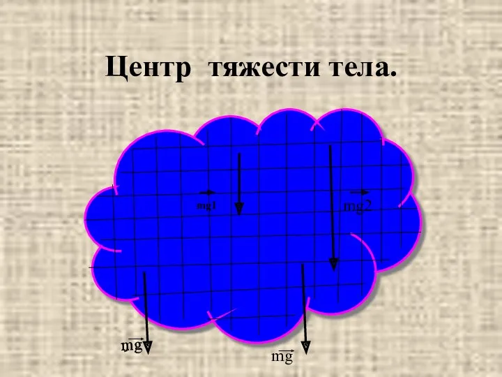 Центр тяжести тела. mg mg mg1 mg mg2