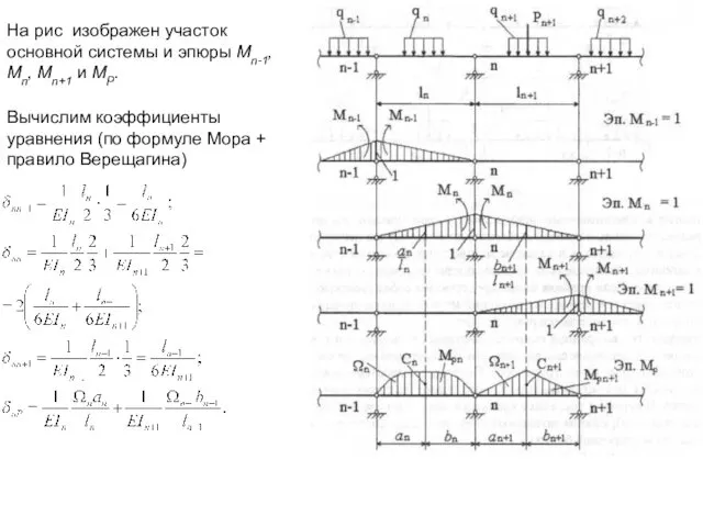 На рис изображен участок основной системы и эпюры Мn-1, Мn, Мn+1 и МP.