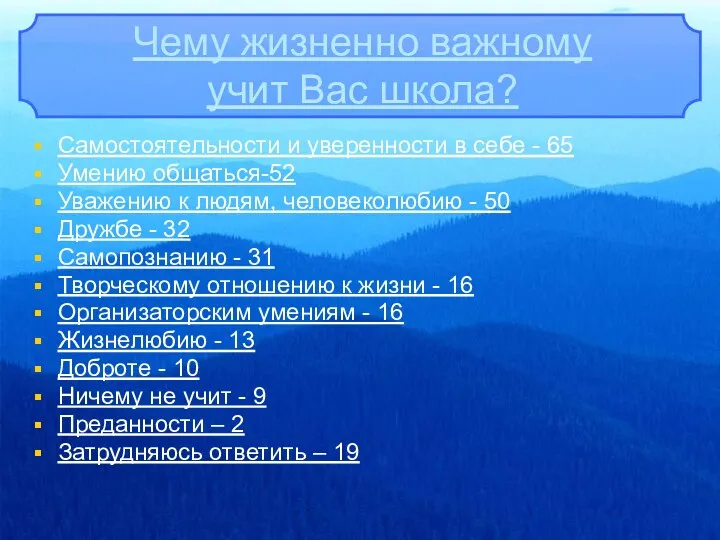 Чему жизненно важному учит Вас школа? Самостоятельности и уверенности в