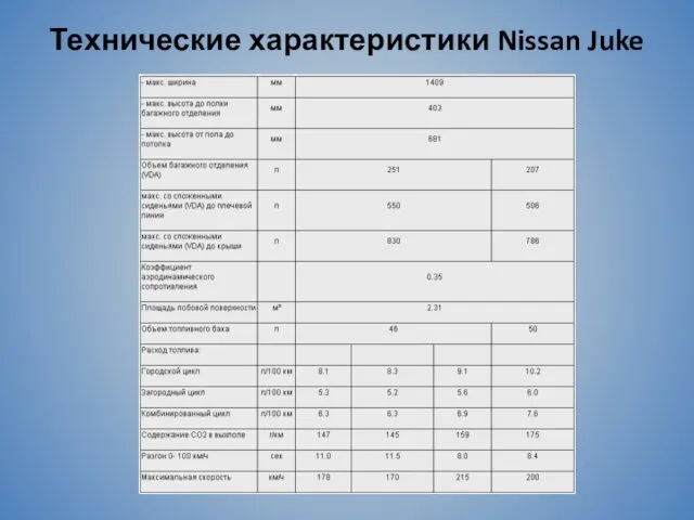 Технические характеристики Nissan Juke