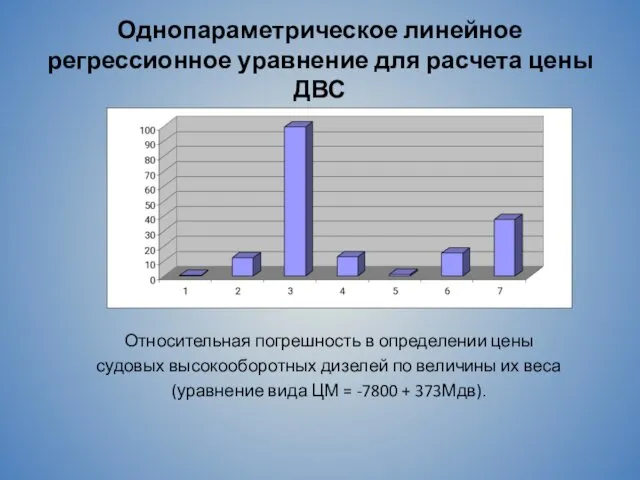 Однопараметрическое линейное регрессионное уравнение для расчета цены ДВС Относительная погрешность