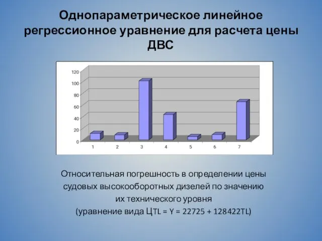 Однопараметрическое линейное регрессионное уравнение для расчета цены ДВС Относительная погрешность