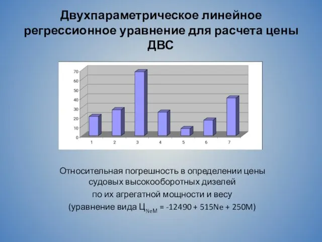 Двухпараметрическое линейное регрессионное уравнение для расчета цены ДВС Относительная погрешность