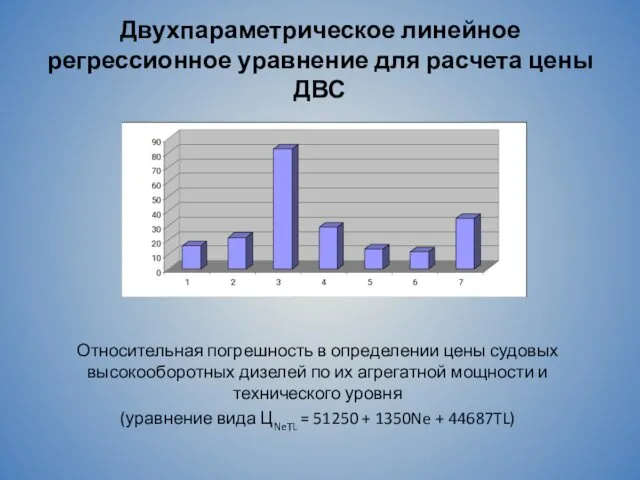 Двухпараметрическое линейное регрессионное уравнение для расчета цены ДВС Относительная погрешность