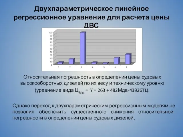 Двухпараметрическое линейное регрессионное уравнение для расчета цены ДВС Относительная погрешность