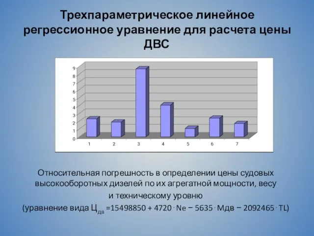 Трехпараметрическое линейное регрессионное уравнение для расчета цены ДВС Относительная погрешность