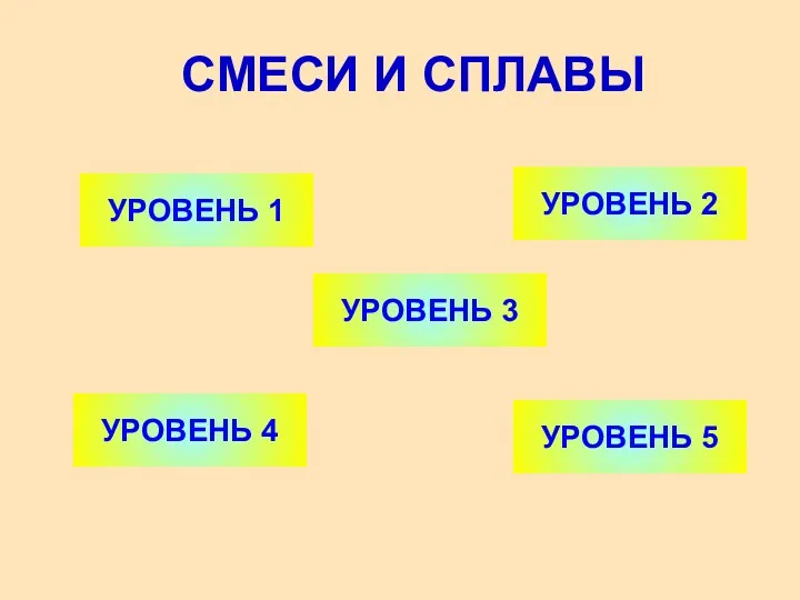 СМЕСИ И СПЛАВЫ УРОВЕНЬ 1 УРОВЕНЬ 2 УРОВЕНЬ 5 УРОВЕНЬ 4 УРОВЕНЬ 3