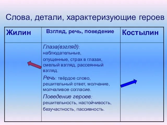 Слова, детали, характеризующие героев