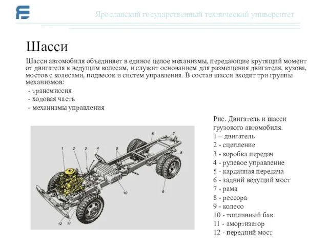 Шасси автомобиля объединяет в единое целое механизмы, передающие крутящий момент