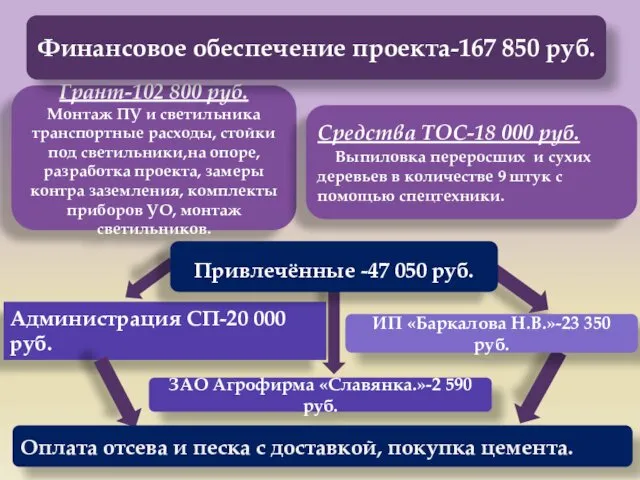 Грант-102 800 руб. Монтаж ПУ и светильника транспортные расходы, стойки