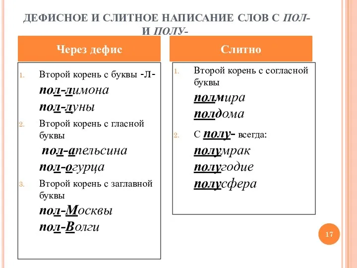 ДЕФИСНОЕ И СЛИТНОЕ НАПИСАНИЕ СЛОВ С ПОЛ- И ПОЛУ- Второй