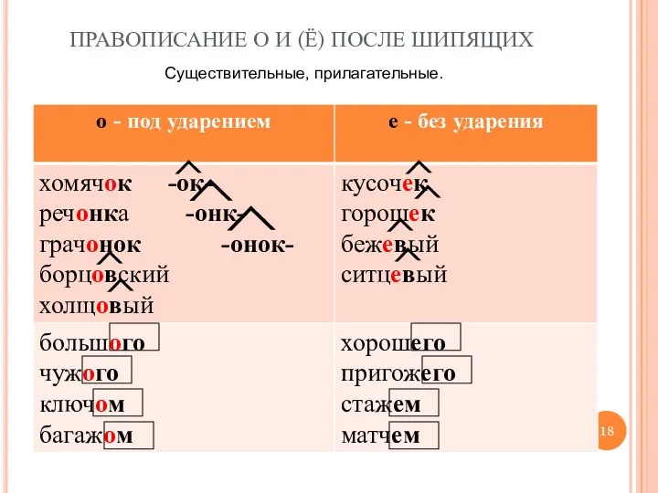 ПРАВОПИСАНИЕ О И (Ё) ПОСЛЕ ШИПЯЩИХ Существительные, прилагательные.