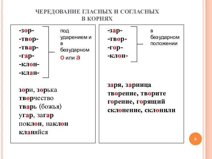 ЧЕРЕДОВАНИЕ ГЛАСНЫХ И СОГЛАСНЫХ В КОРНЯХ -зор- -твор- -твар- -гар-