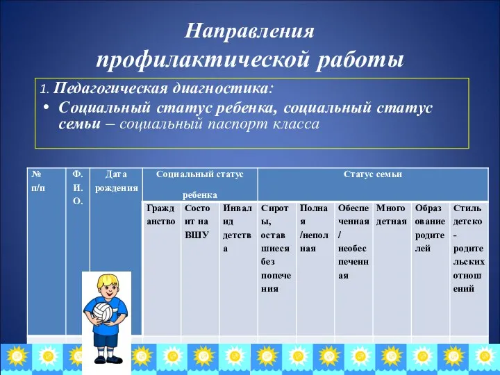 Направления профилактической работы 1. Педагогическая диагностика: Социальный статус ребенка, социальный статус семьи – социальный паспорт класса