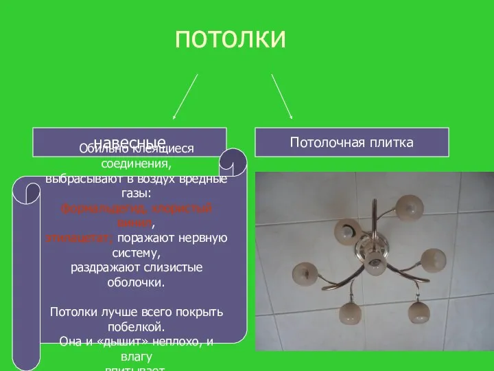 потолки навесные Потолочная плитка Обильно клеящиеся соединения, выбрасывают в воздух