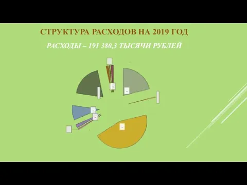 СТРУКТУРА РАСХОДОВ НА 2019 ГОД РАСХОДЫ – 191 380,3 ТЫСЯЧИ РУБЛЕЙ