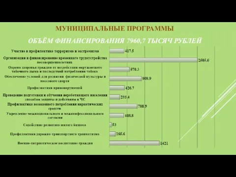 МУНИЦИПАЛЬНЫЕ ПРОГРАММЫ ОБЪЁМ ФИНАНСИРОВАНИЯ 7960,7 ТЫСЯЧ РУБЛЕЙ