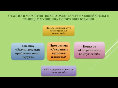 УЧАСТИЕ В МЕРОПРИЯТИЯХ ПО ОХРАНЕ ОКРУЖАЮЩЕЙ СРЕДЫ В ГРАНИЦАХ МУНИЦИПАЛЬНОГО ОБРАЗОВАНИЯ