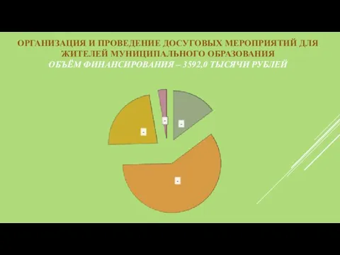 ОРГАНИЗАЦИЯ И ПРОВЕДЕНИЕ ДОСУГОВЫХ МЕРОПРИЯТИЙ ДЛЯ ЖИТЕЛЕЙ МУНИЦИПАЛЬНОГО ОБРАЗОВАНИЯ ОБЪЁМ ФИНАНСИРОВАНИЯ – 3592,0 ТЫСЯЧИ РУБЛЕЙ