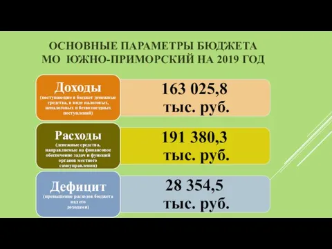 ОСНОВНЫЕ ПАРАМЕТРЫ БЮДЖЕТА МО ЮЖНО-ПРИМОРСКИЙ НА 2019 ГОД