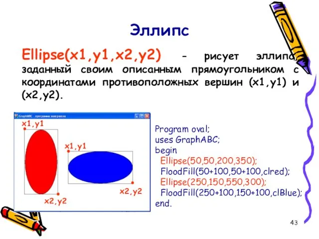 Эллипс Ellipse(x1,y1,x2,y2) - рисует эллипс, заданный своим описанным прямоугольником с