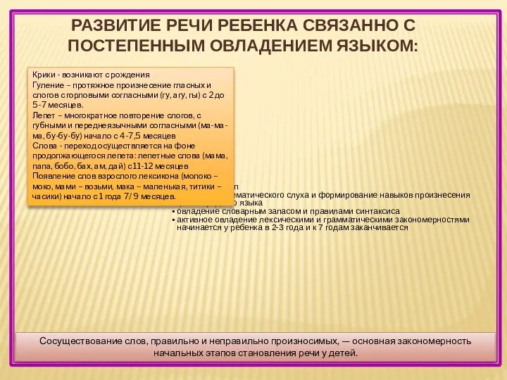 Развитие речи ребенка связанно с постепенным овладением языком: Сосуществование слов,