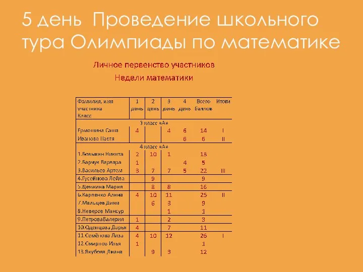 5 день Проведение школьного тура Олимпиады по математике